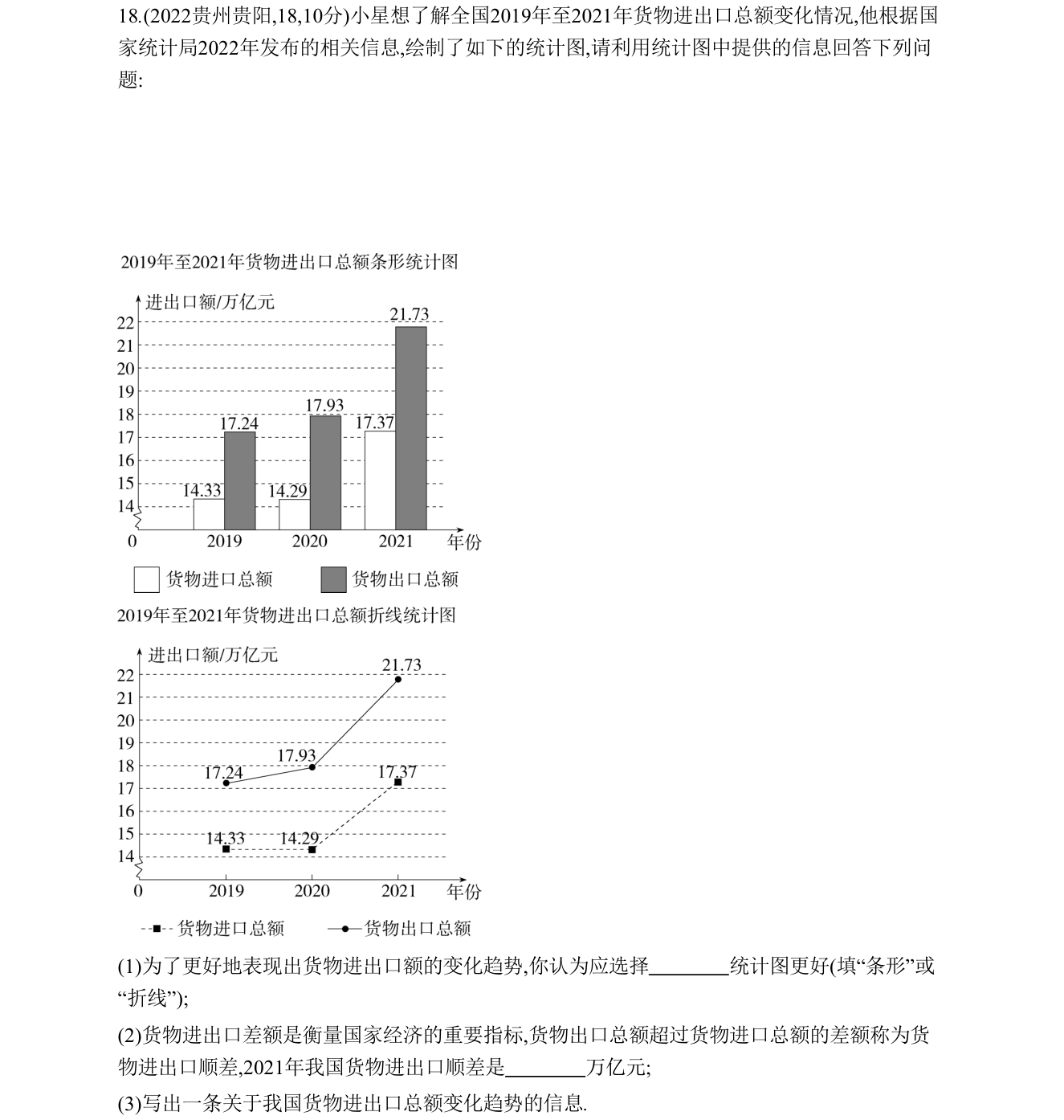 第 18 题原题