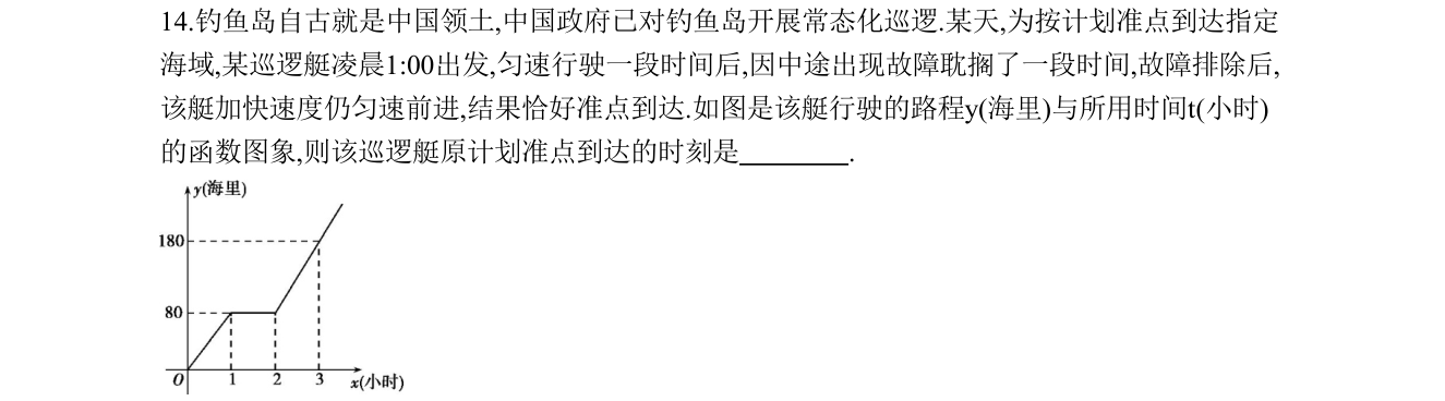 第 14 题原题