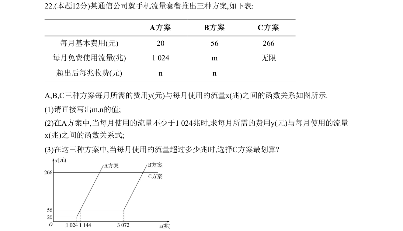 第 22 题原题