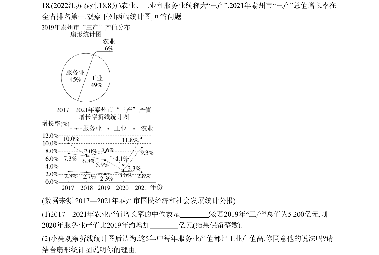 第 18 题原题