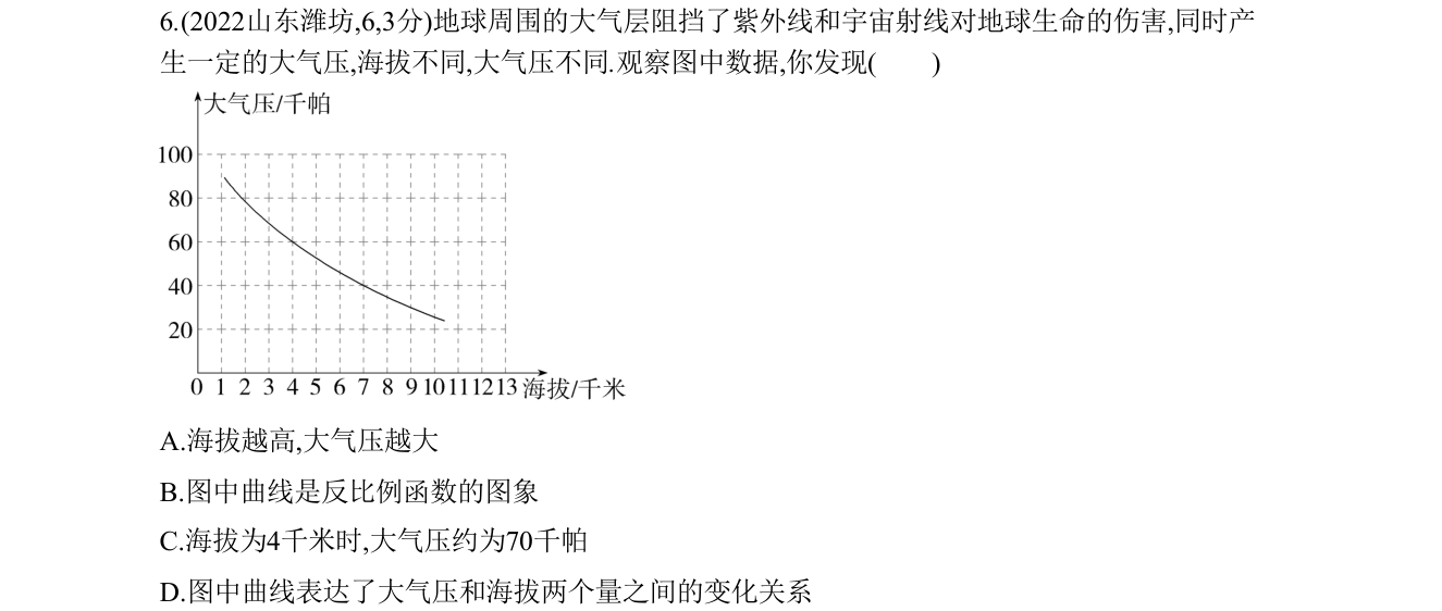 第 6 题原题