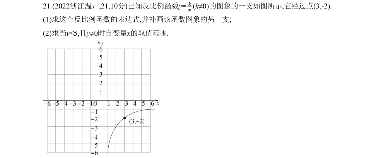 第 21 题原题