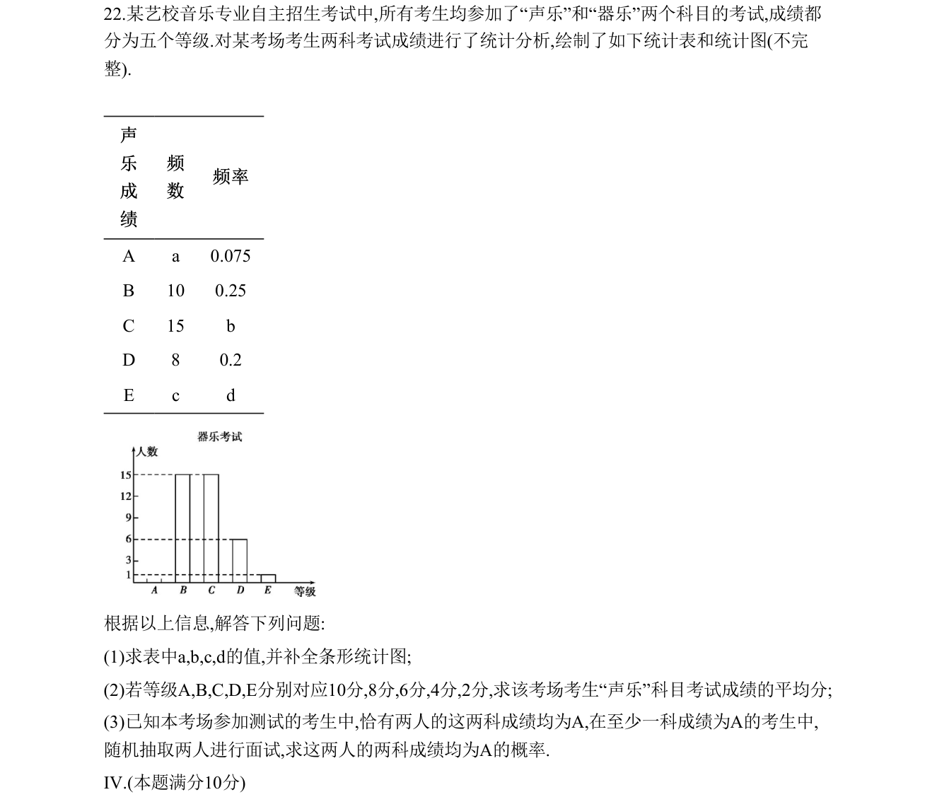 第 22 题原题