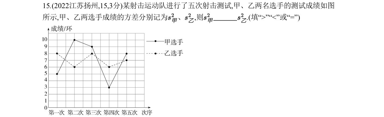 第 15 题原题