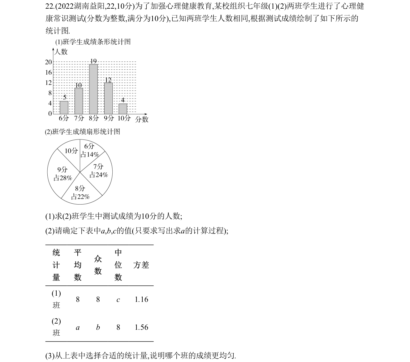 第 22 题原题