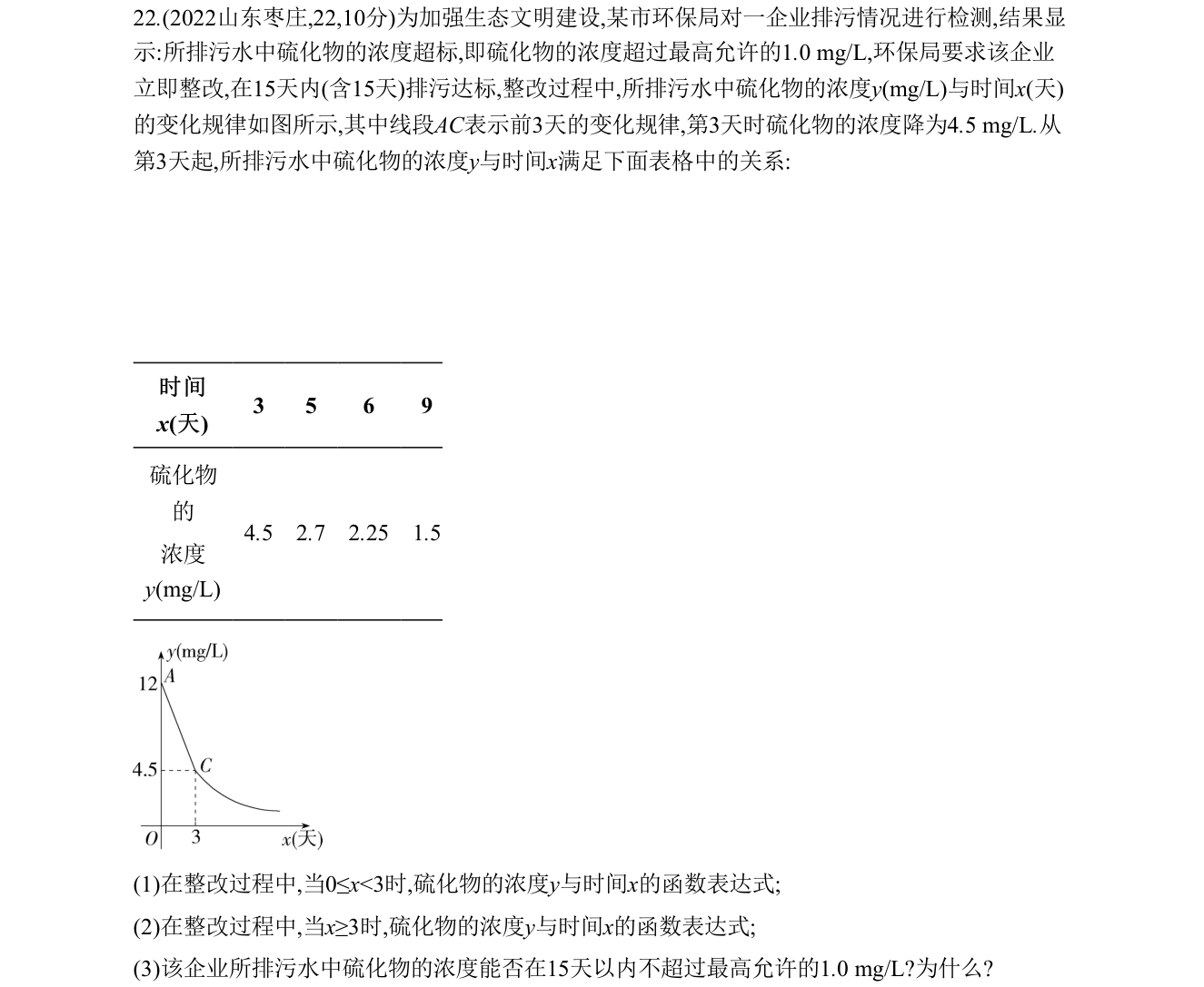 第 22 题原题