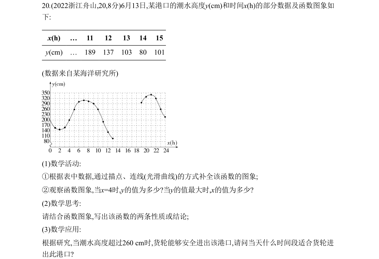 第 20 题原题