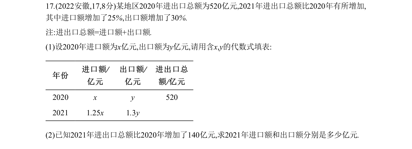 第 17 题原题