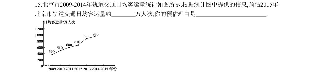 第 15 题原题