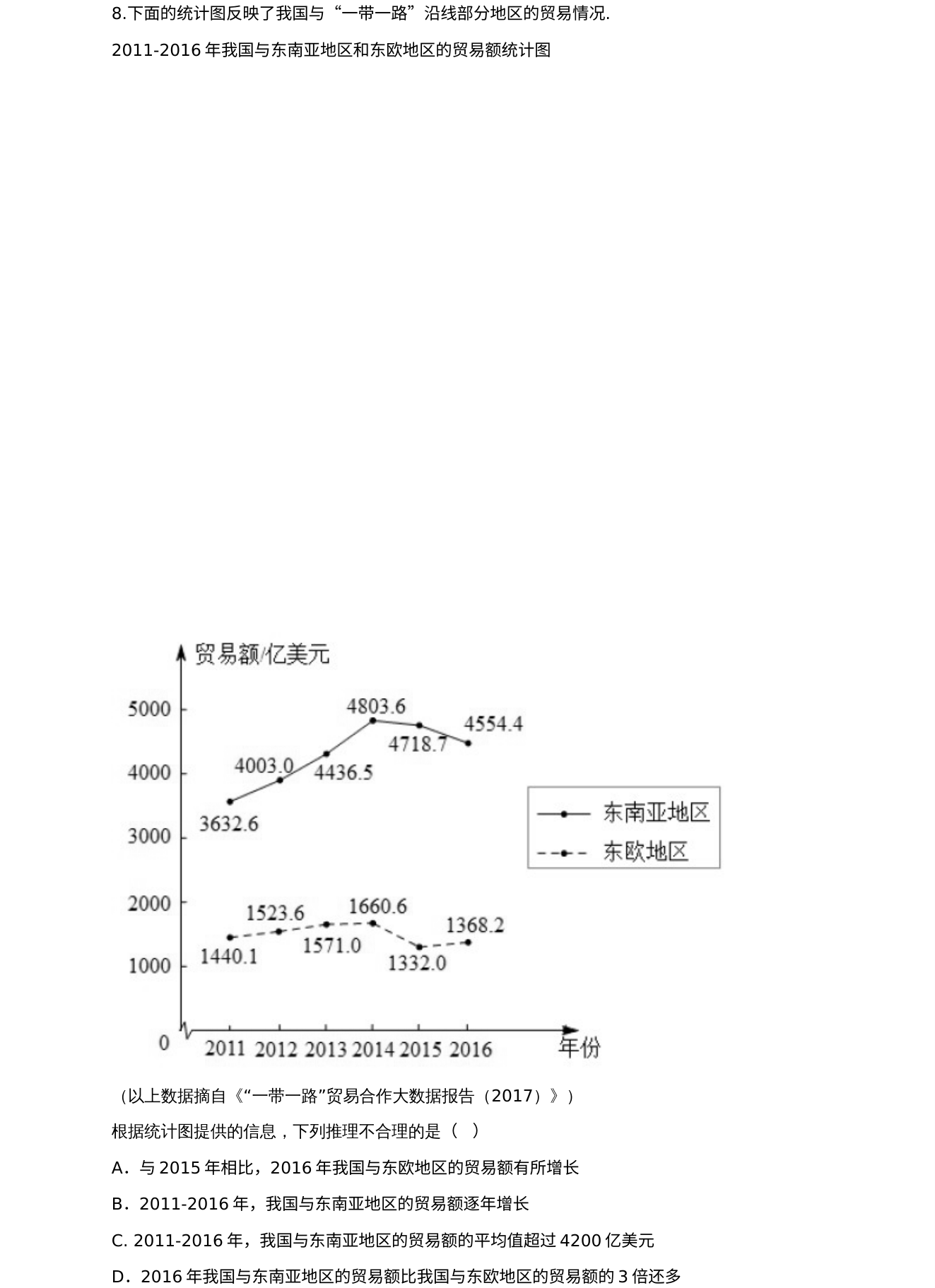 第 8 题原题