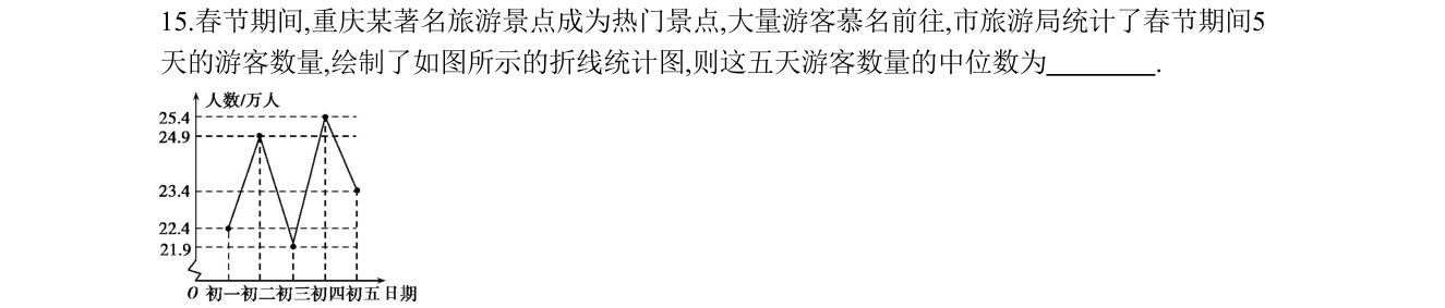 第 15 题原题