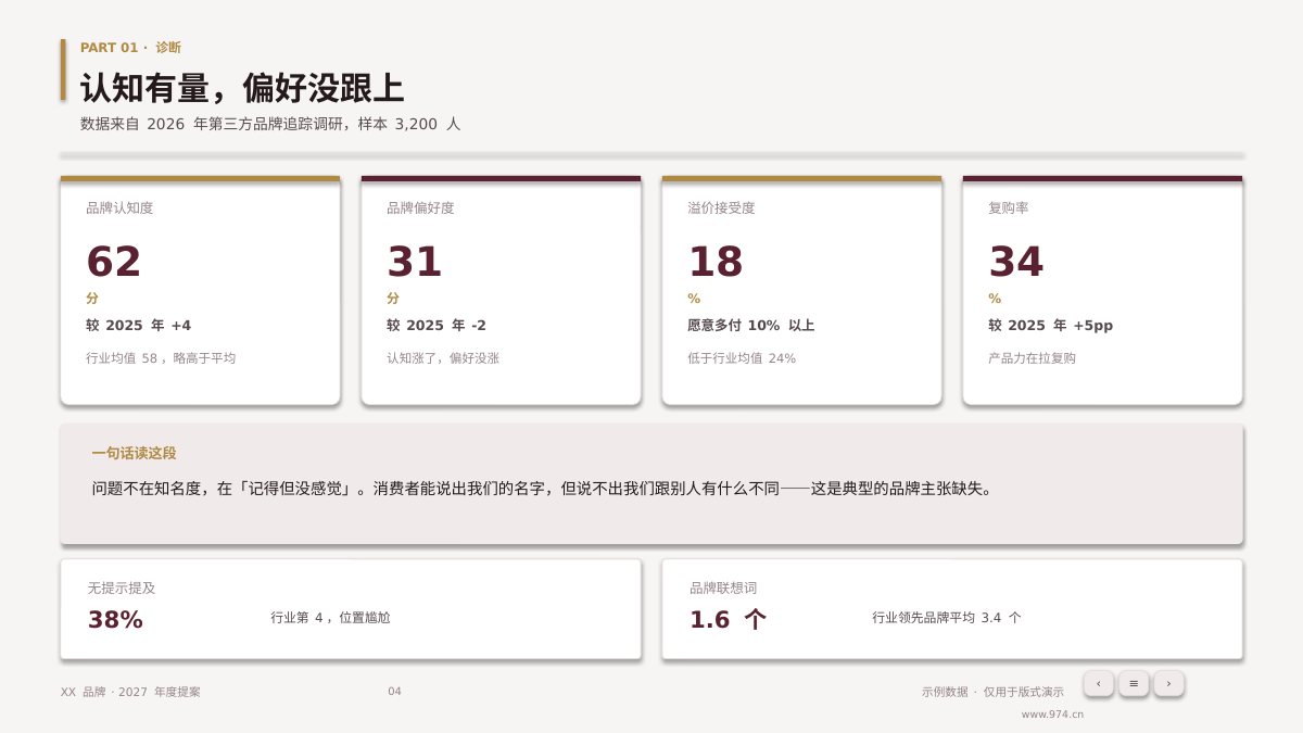 品牌年度提案 第4页