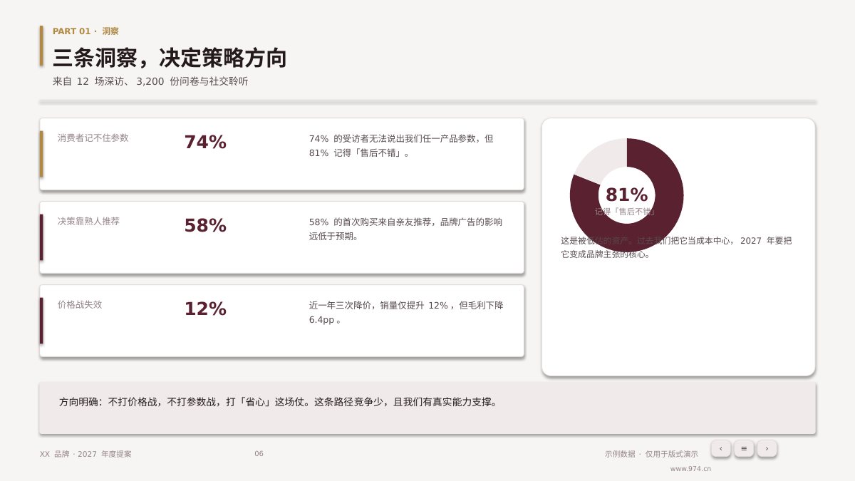 品牌年度提案 第6页