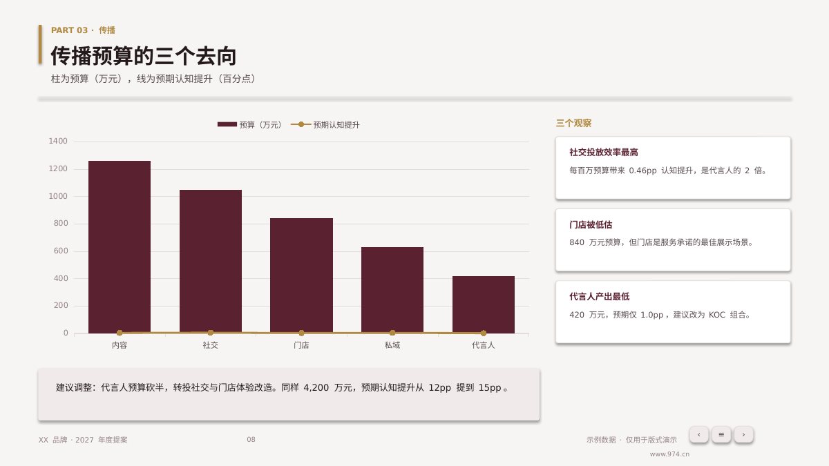 品牌年度提案 第8页