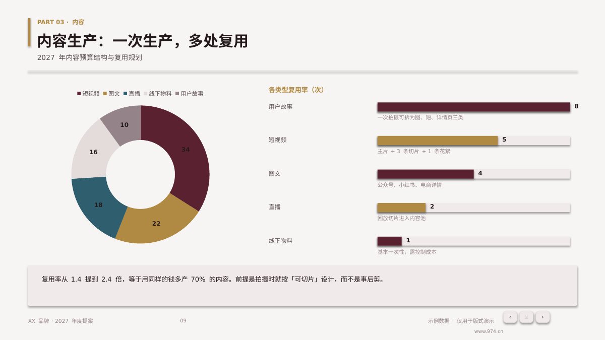 品牌年度提案 第9页