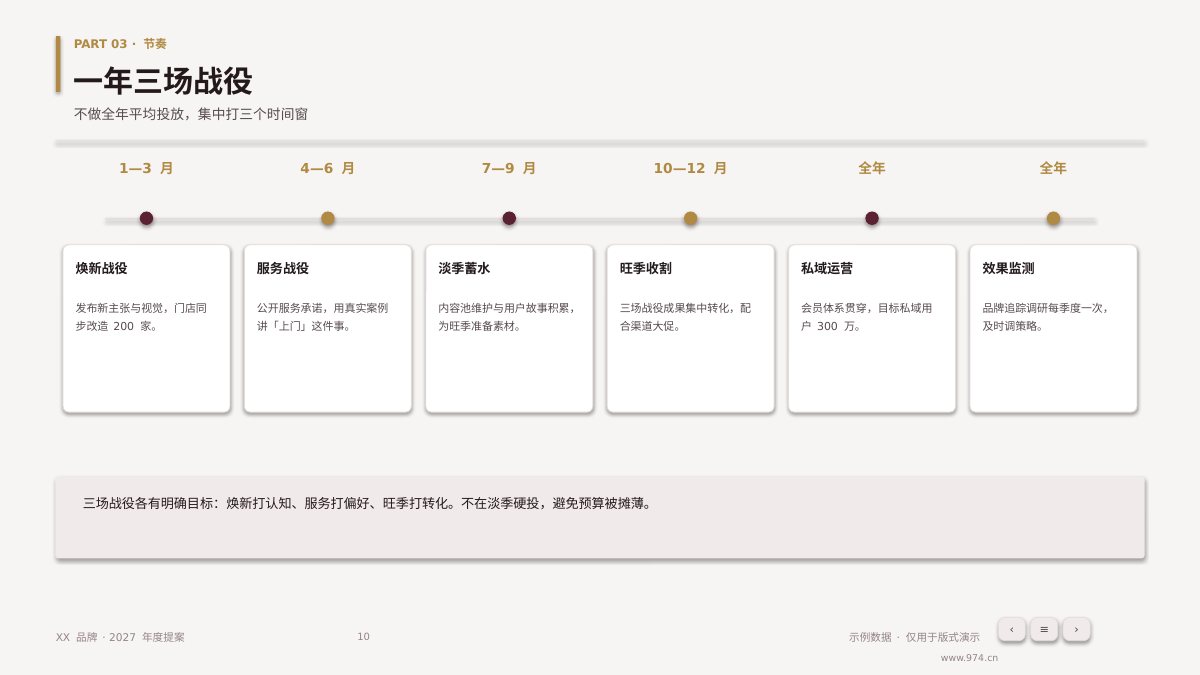 品牌年度提案 第10页