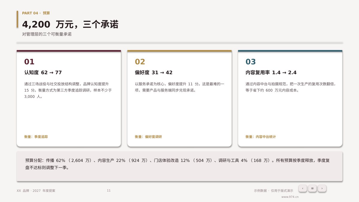 品牌年度提案 第11页