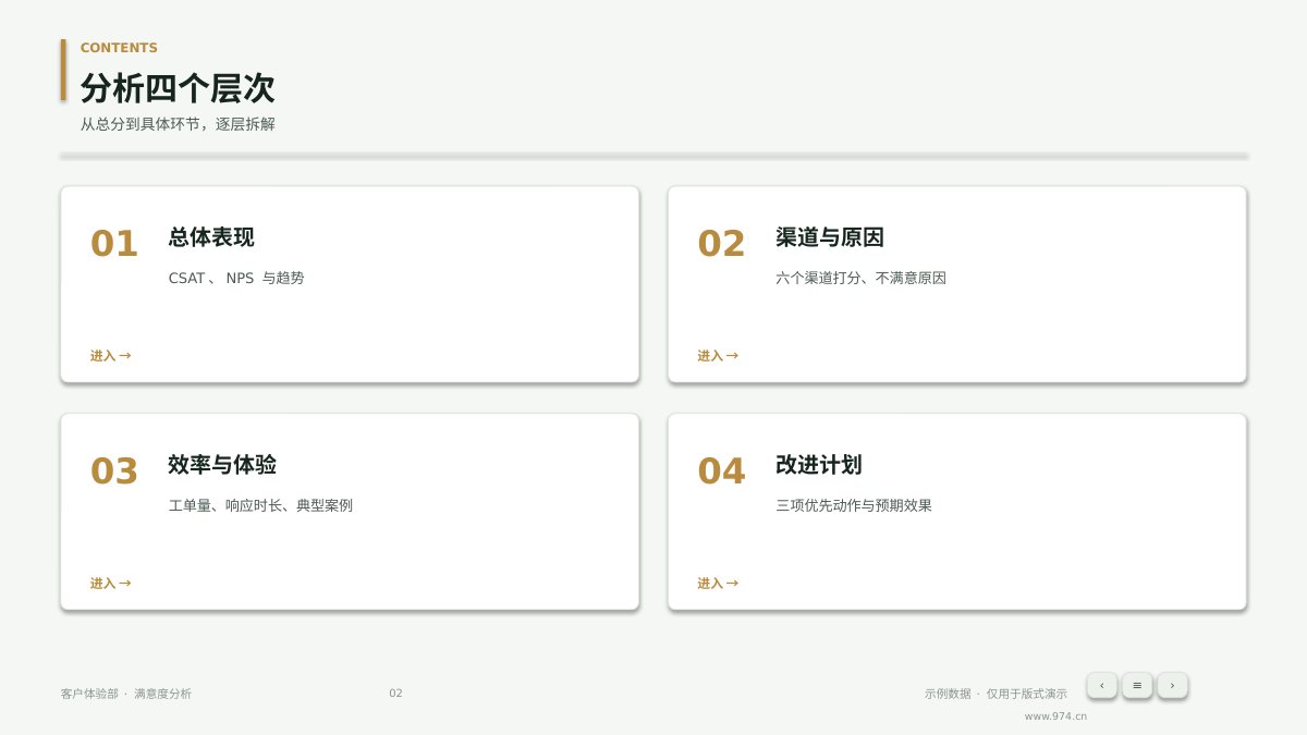 客户满意度分析 第2页