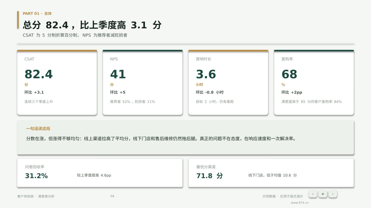 客户满意度分析 第4页