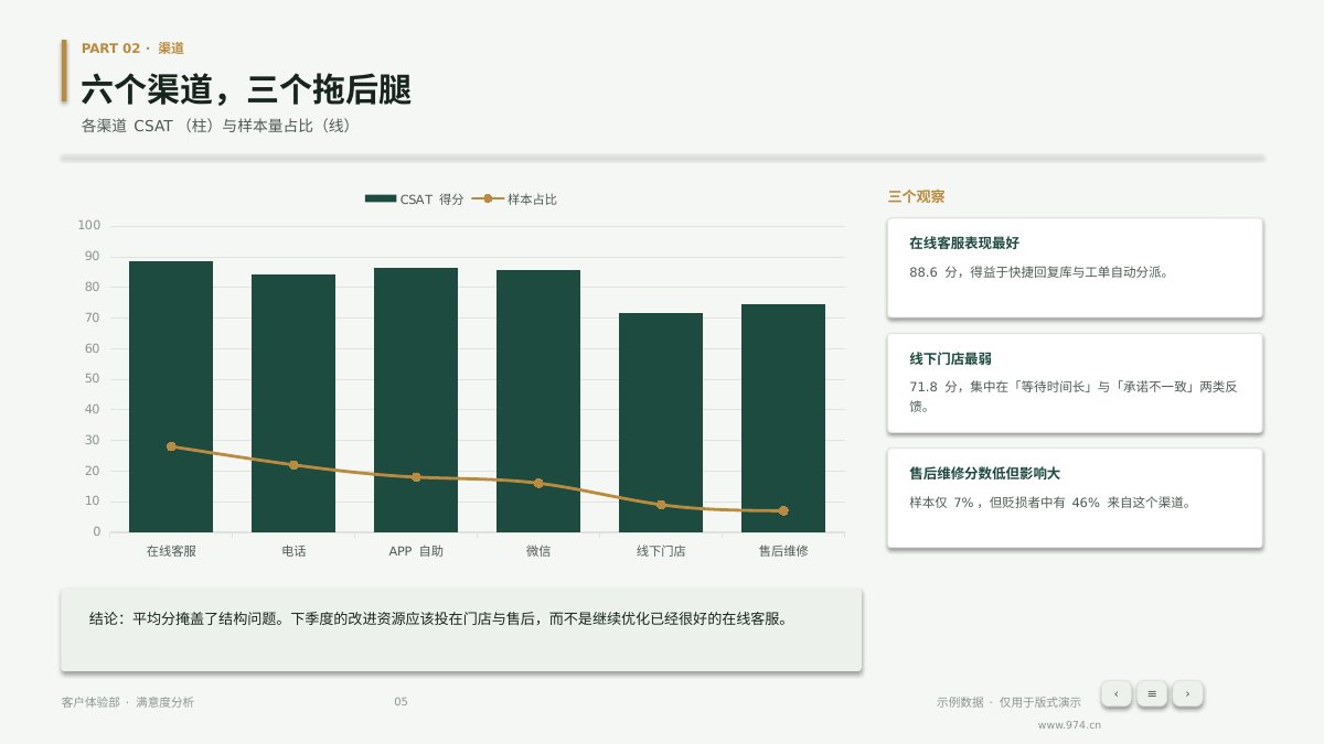 客户满意度分析 第5页