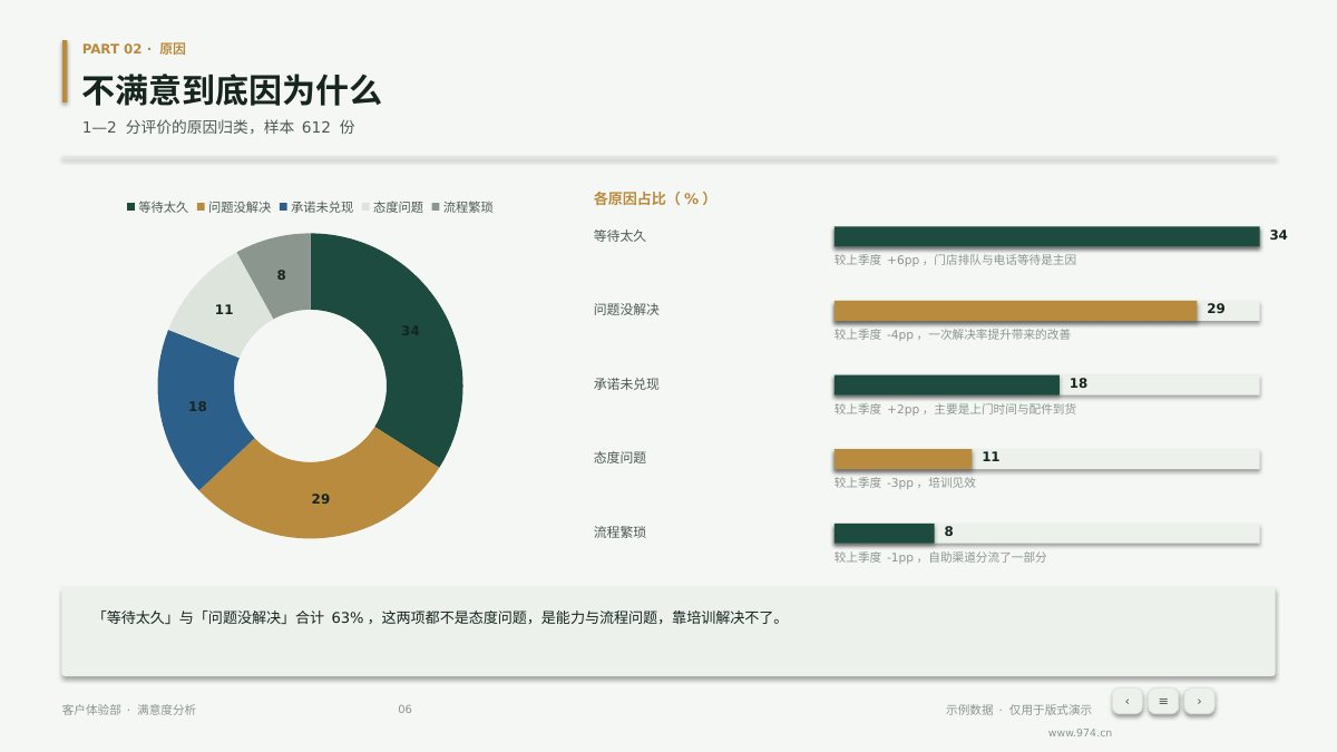 客户满意度分析 第6页