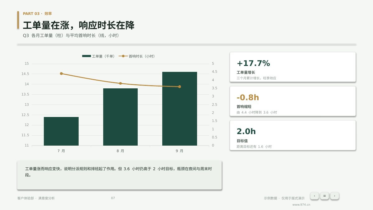 客户满意度分析 第7页