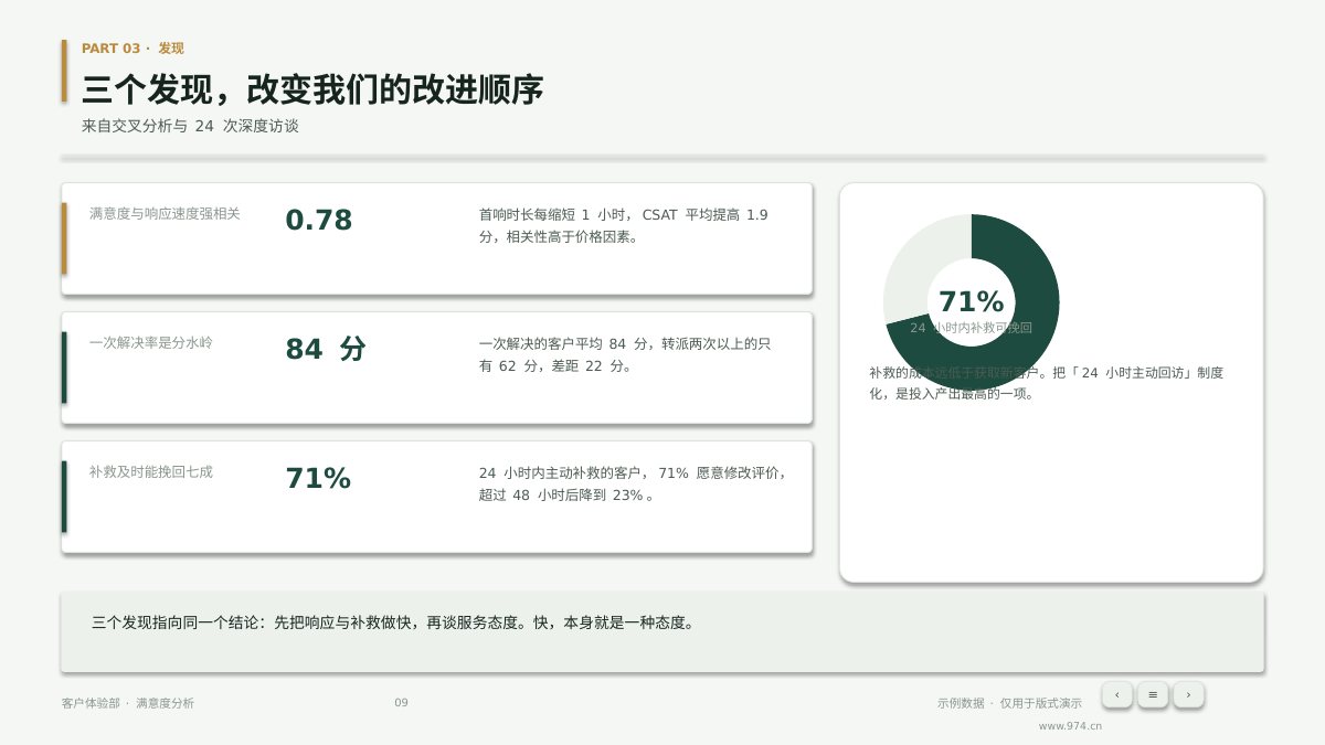 客户满意度分析 第9页