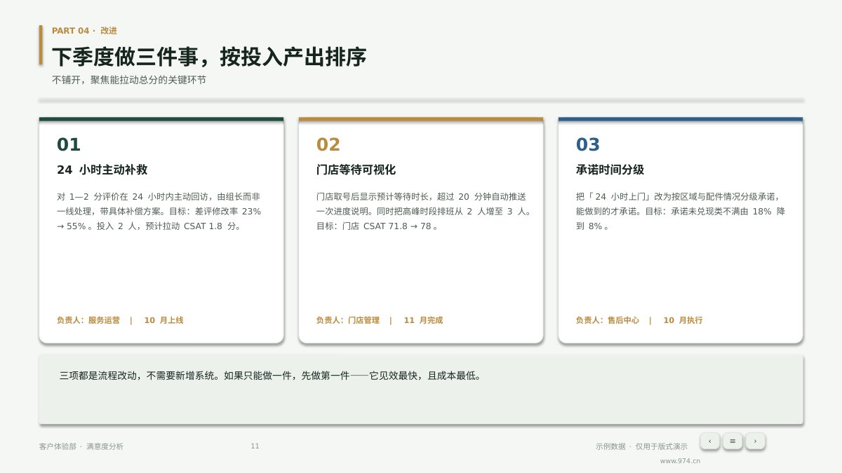 客户满意度分析 第11页