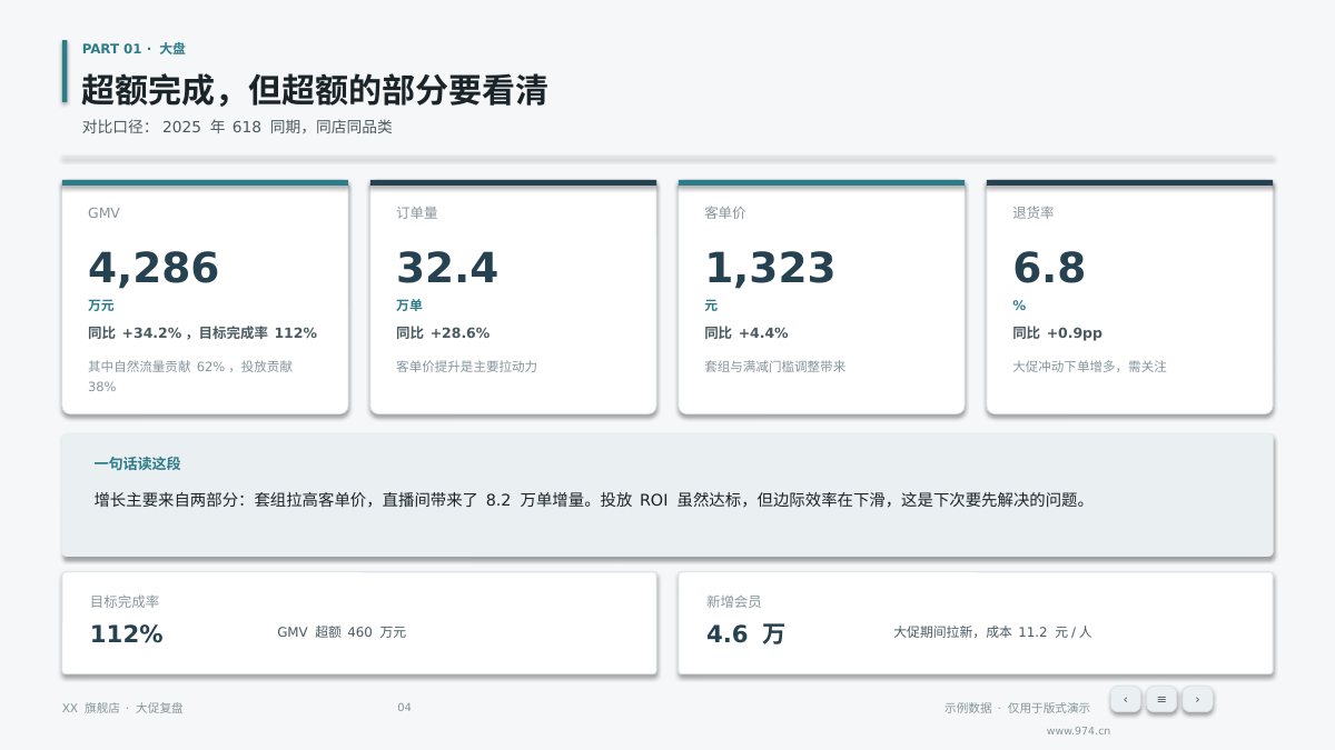 电商大促复盘 第4页