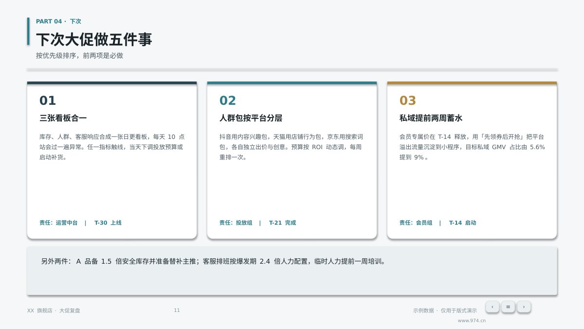 电商大促复盘 第11页