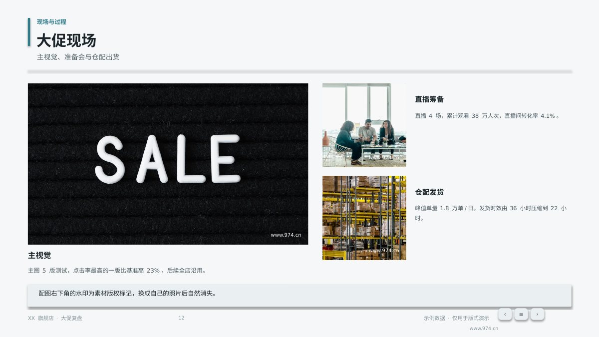 电商大促复盘 第12页