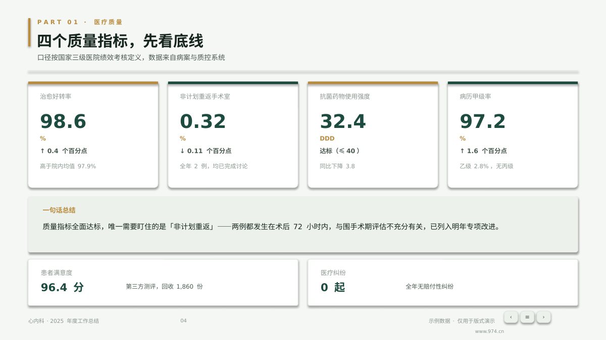 医院科室年度总结 第4页