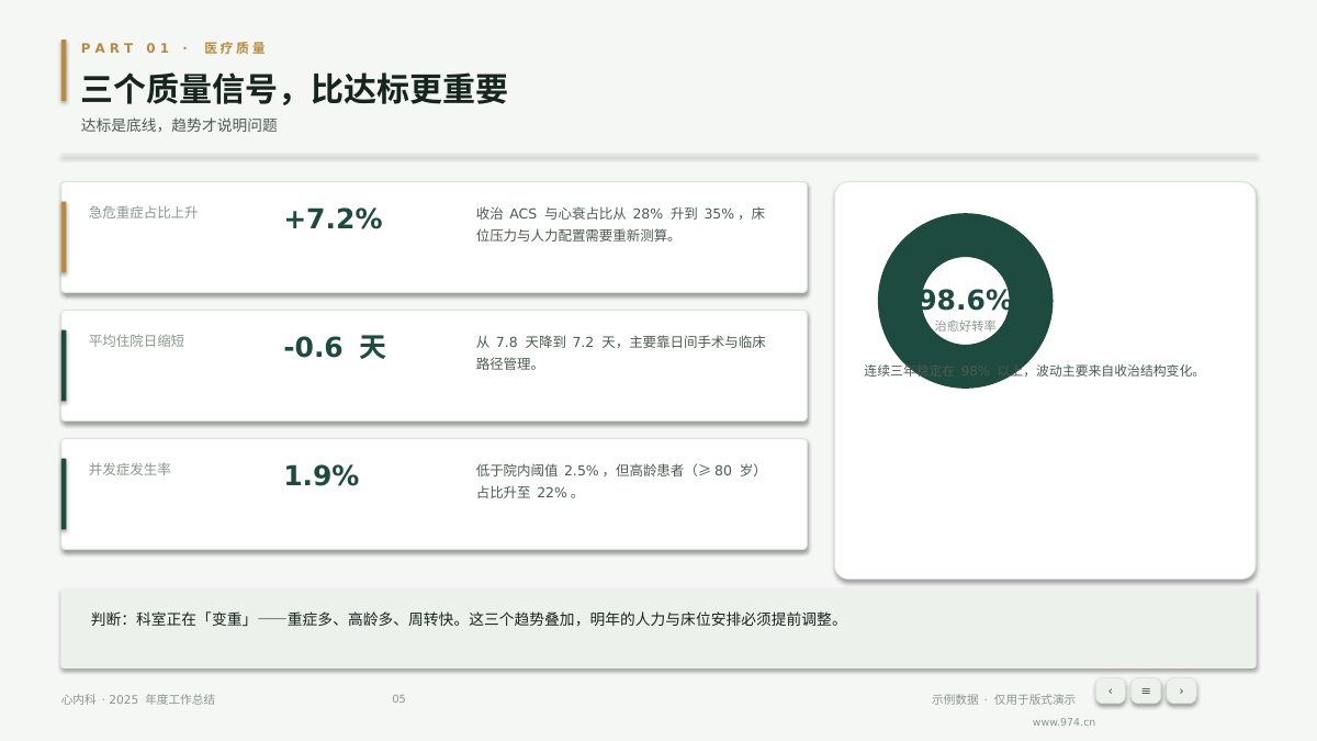 医院科室年度总结 第5页