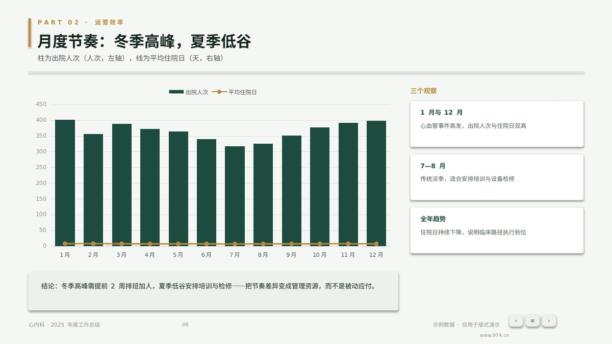 医院科室年度总结 第6页