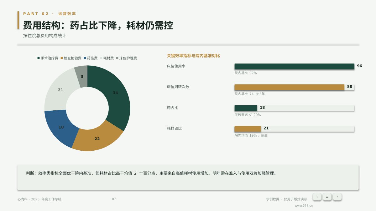 医院科室年度总结 第7页