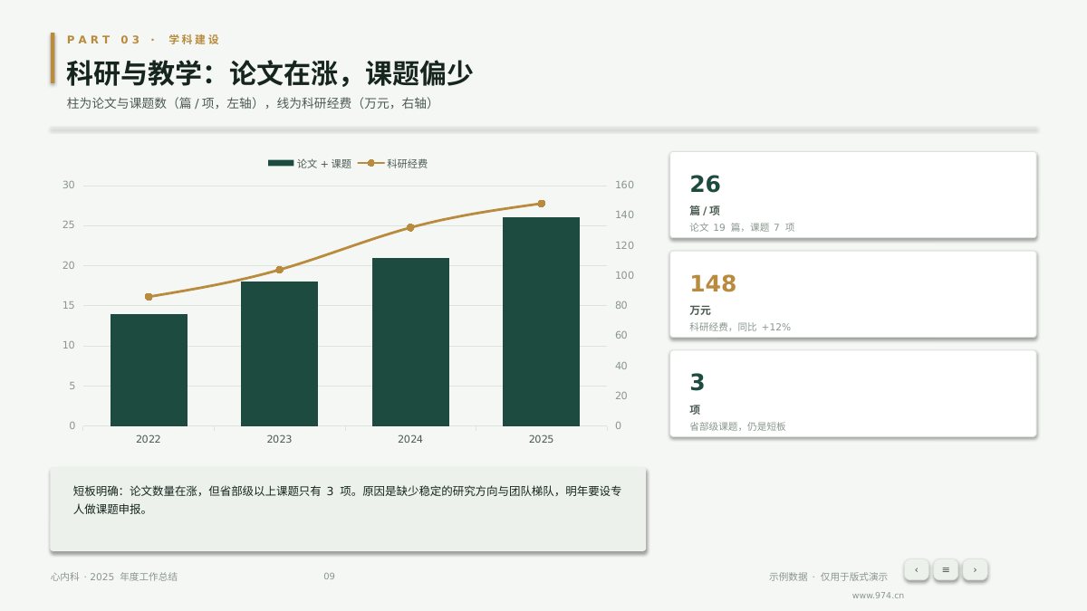 医院科室年度总结 第9页