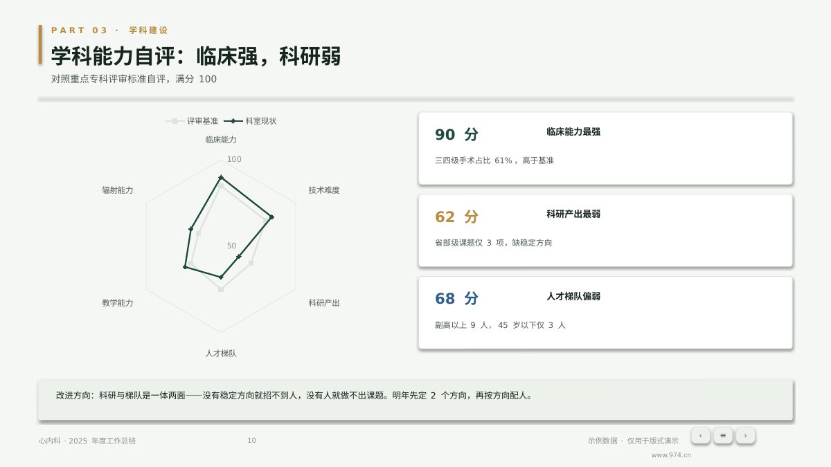 医院科室年度总结 第10页