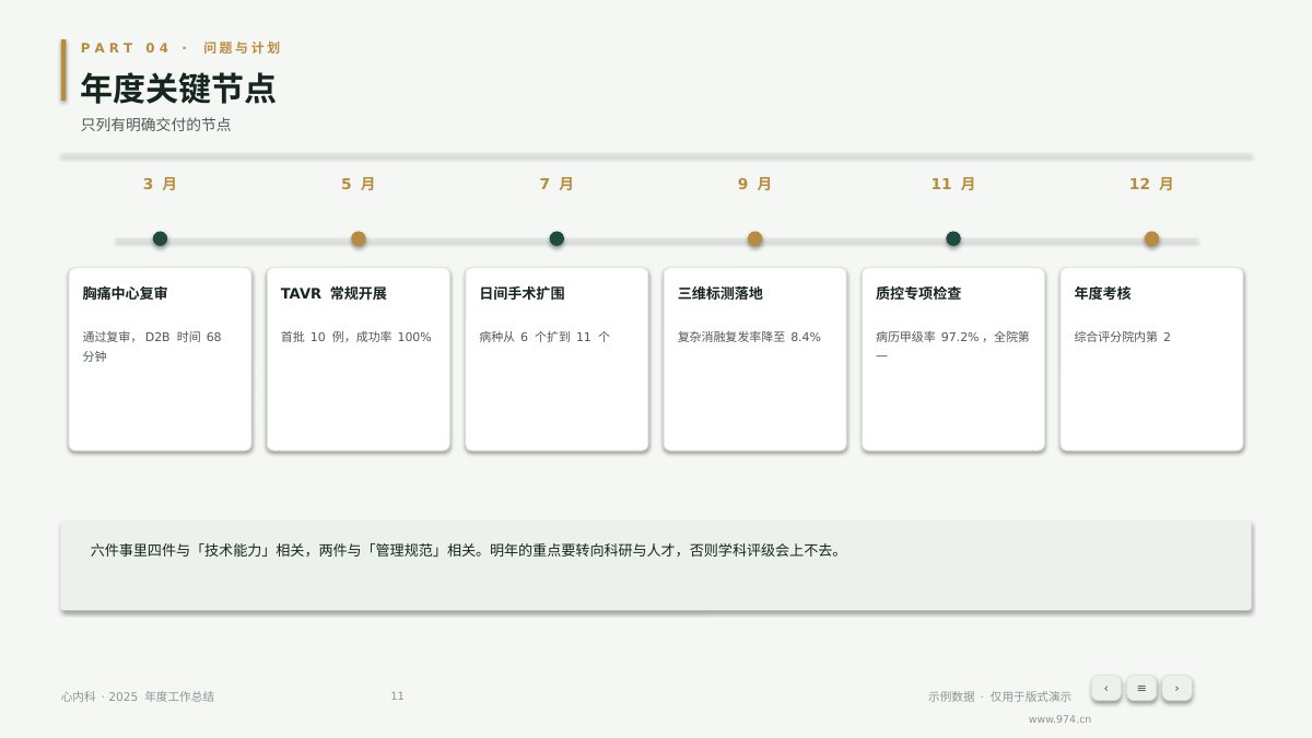 医院科室年度总结 第11页