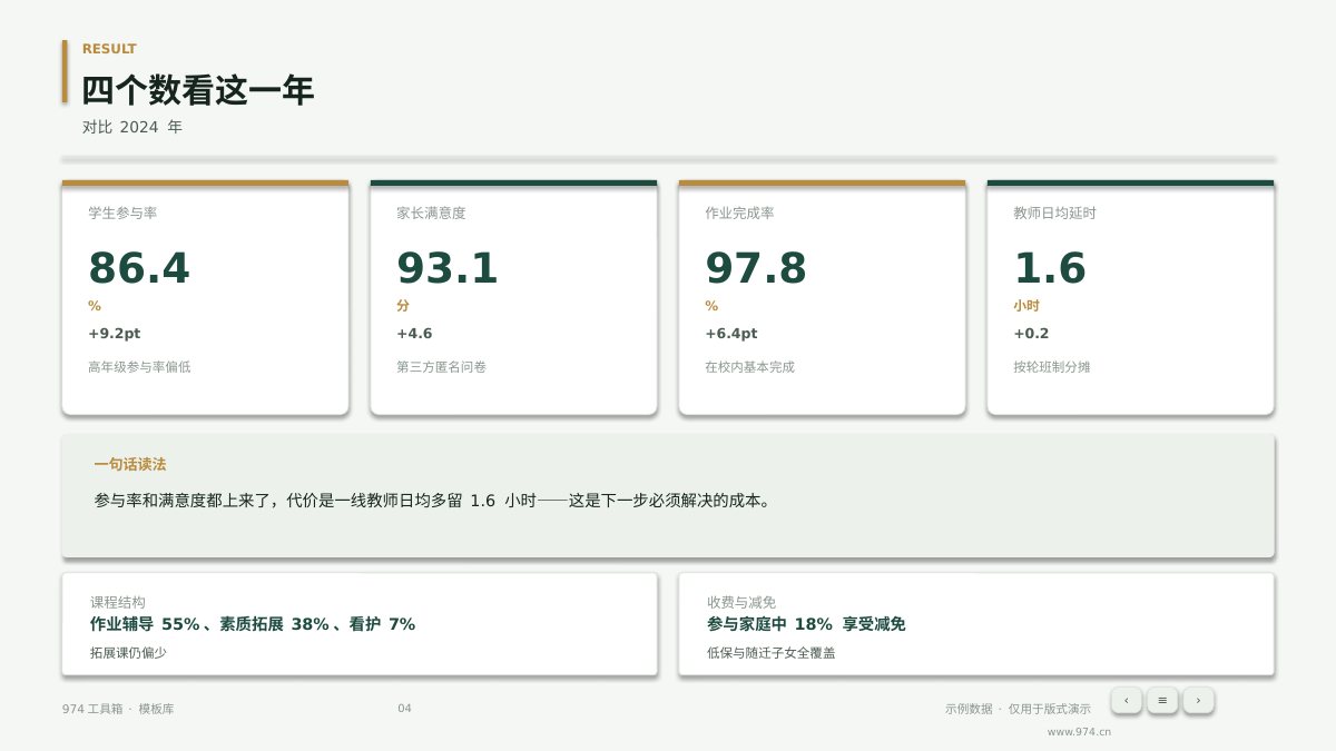 课后服务年度总结 第4页