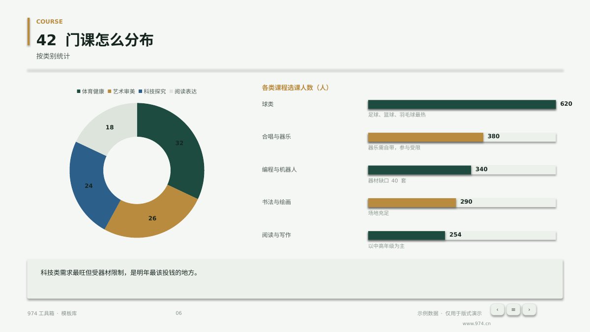 课后服务年度总结 第6页