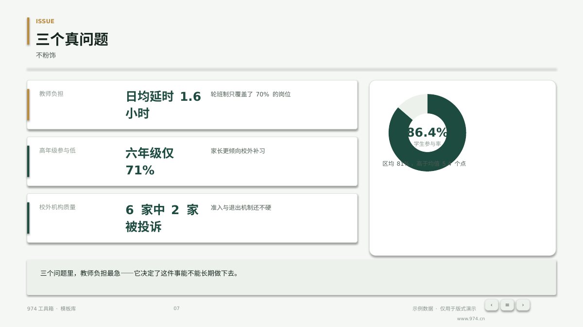课后服务年度总结 第7页