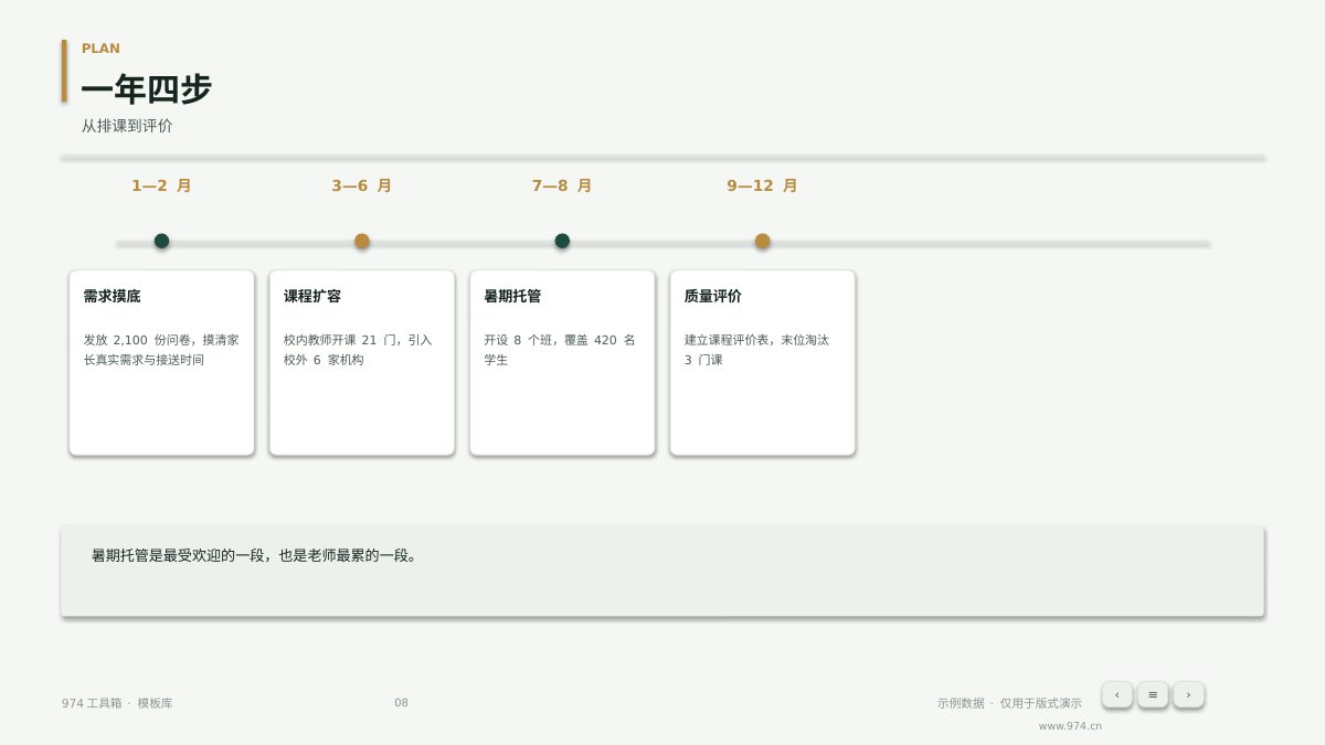 课后服务年度总结 第8页