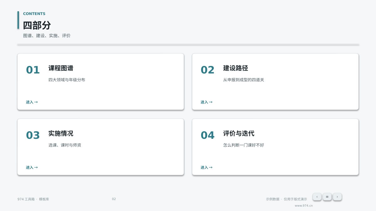 校本课程建设汇报 第2页