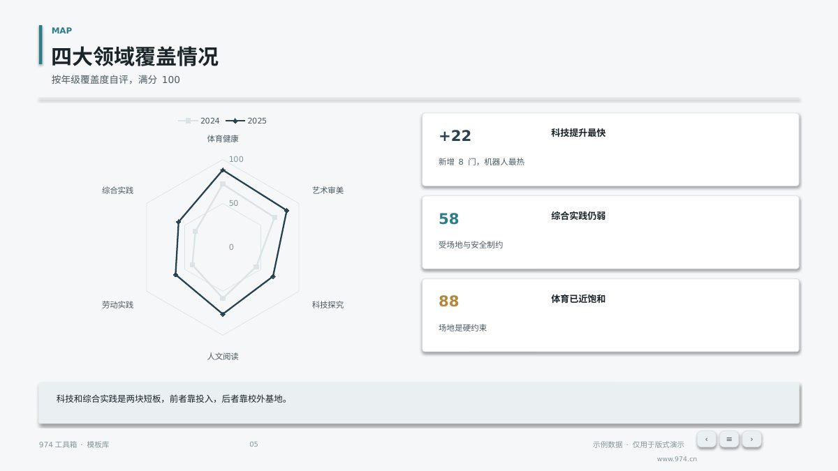 校本课程建设汇报 第5页