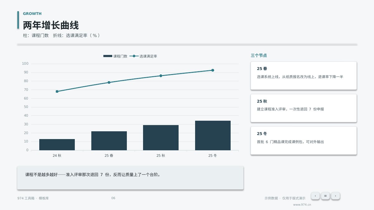 校本课程建设汇报 第6页