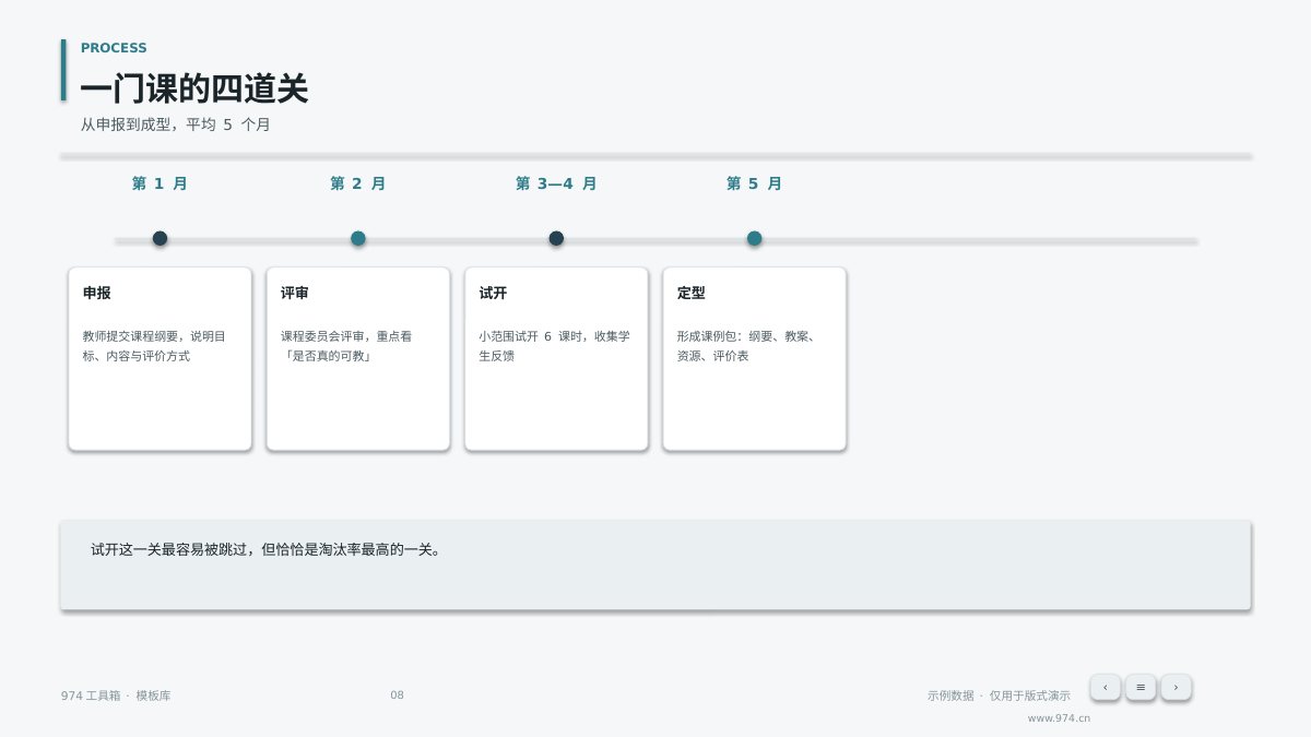 校本课程建设汇报 第8页