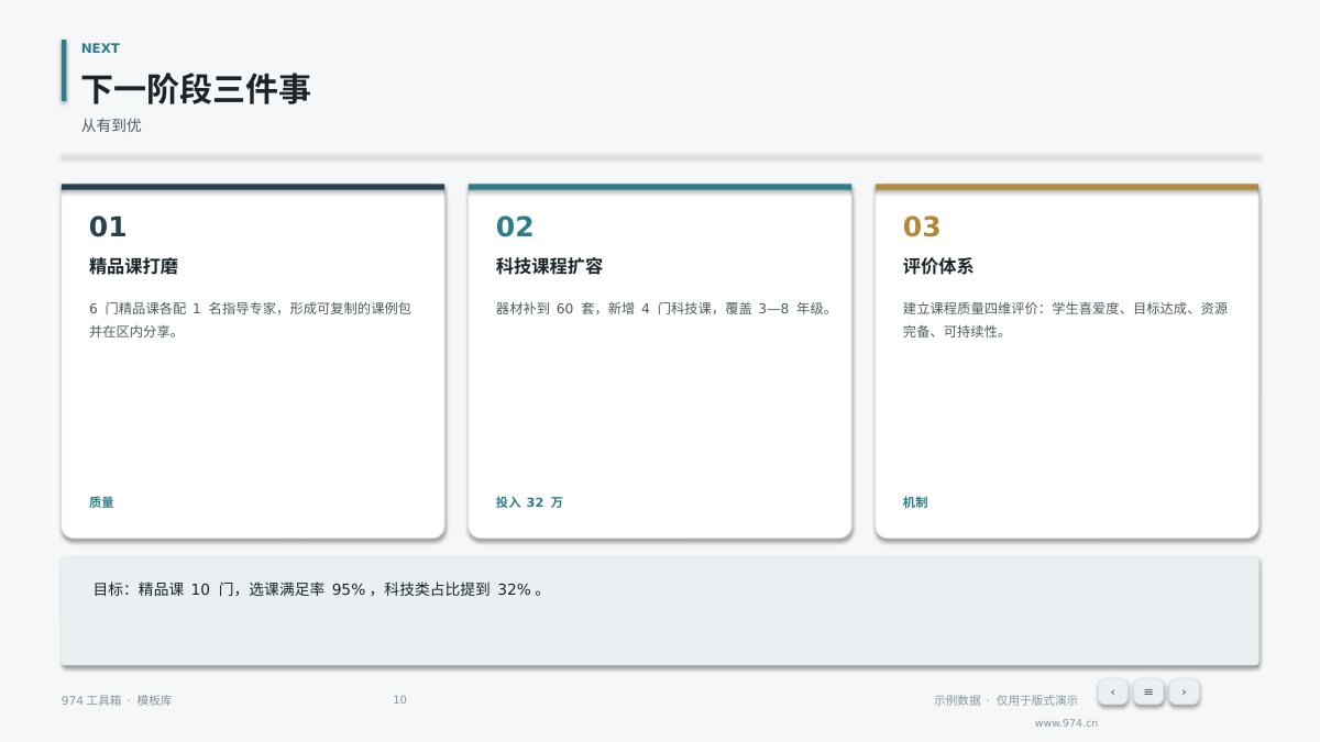 校本课程建设汇报 第10页