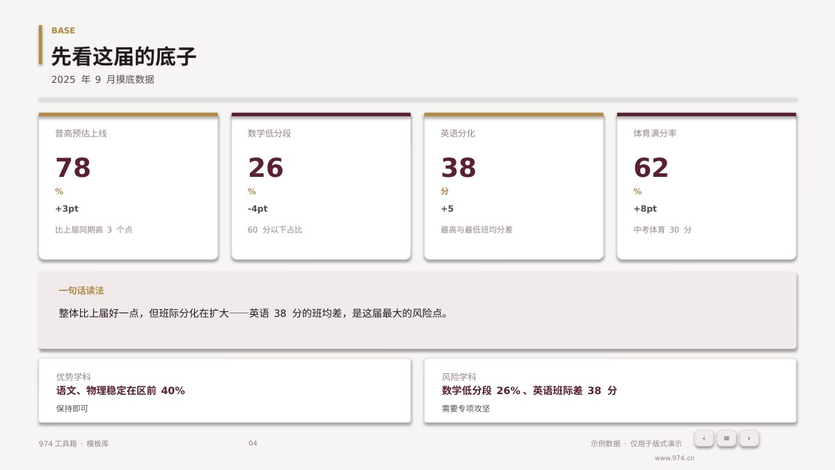 中高考备考方案 第4页