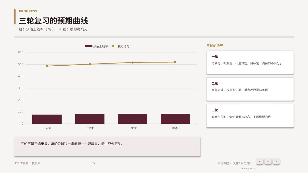 中高考备考方案 第5页
