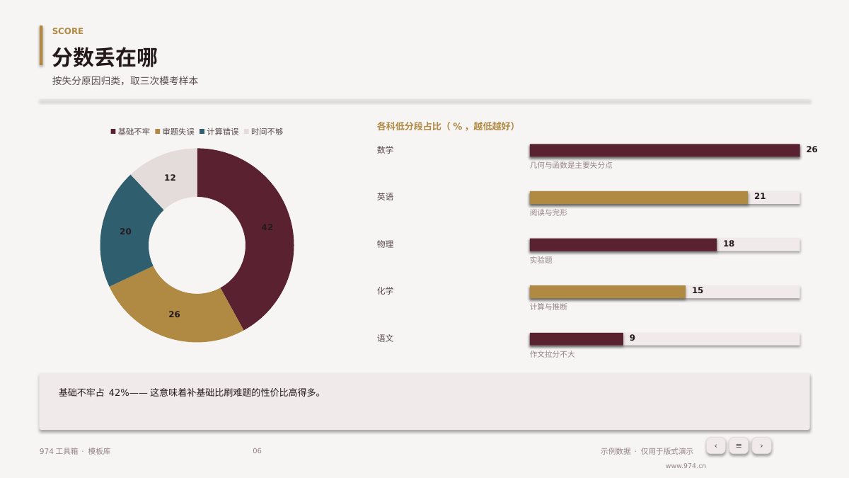 中高考备考方案 第6页